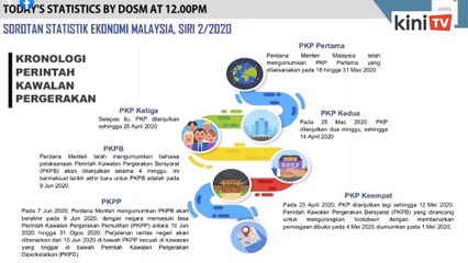 Kadar Pengangguran Di Malaysia Melonjak Kepada 5 0 Peratus Pada April 2020 Video Dailymotion