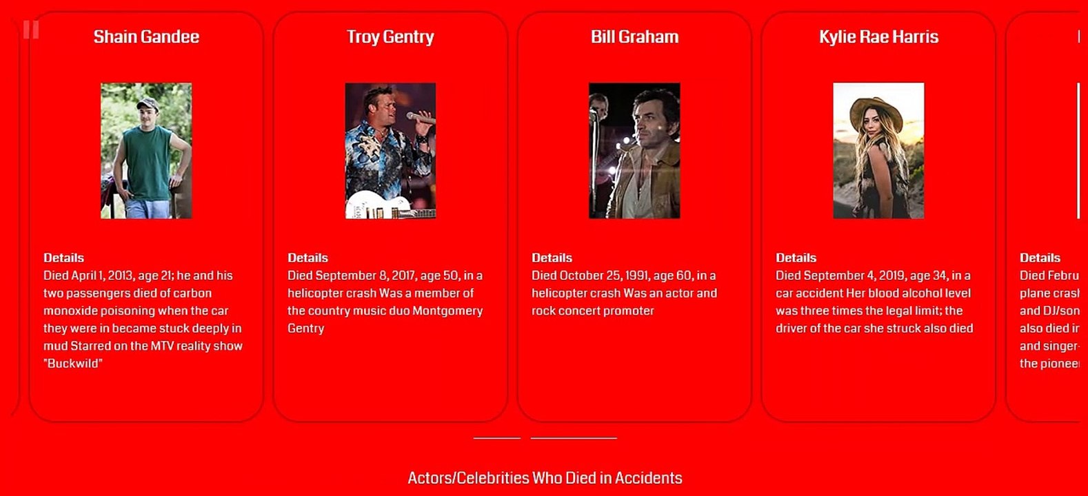 Actors / Celebrities Who Died in Accidents