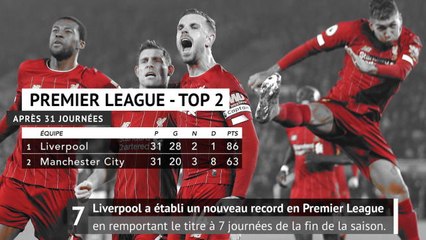 Liverpool - Les Reds parmi les champions express