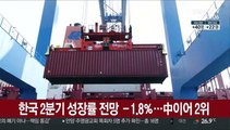 한국 2분기 성장률 전망 -1.8％…中이어 2위