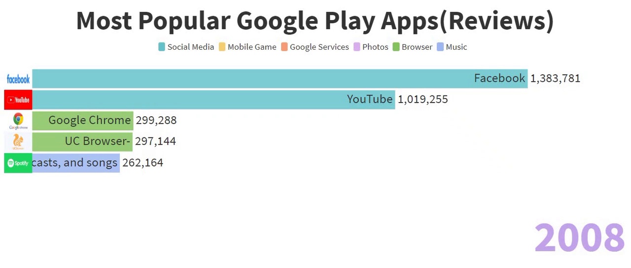 Internet Data Analyzer