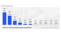 Wybory prezydenckie 2020: opinie i komentarze