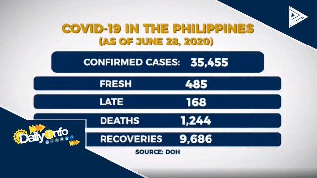 DOH, target na umabot sa 80 ang CoVID-19 testing centers sa bansa