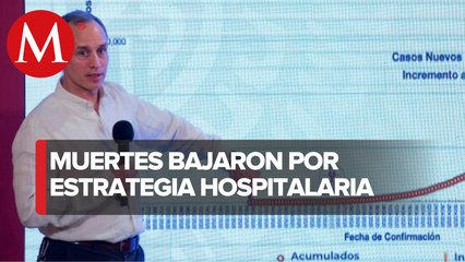 Reconversión hospitalaria ayudó a reducir muertes por covid-19: López-Gatell