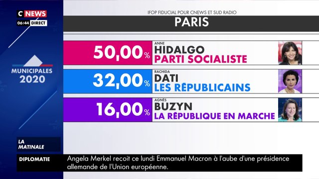Municipales 2020 : Anne Hidalgo gagne son Paris écolo