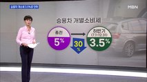 승용차 개소세 3.5%로 인하…중1까지 무료 독감 예방접종