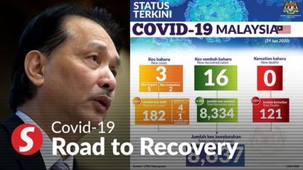 Covid-19: Three new cases, no deaths for 15th day in a row