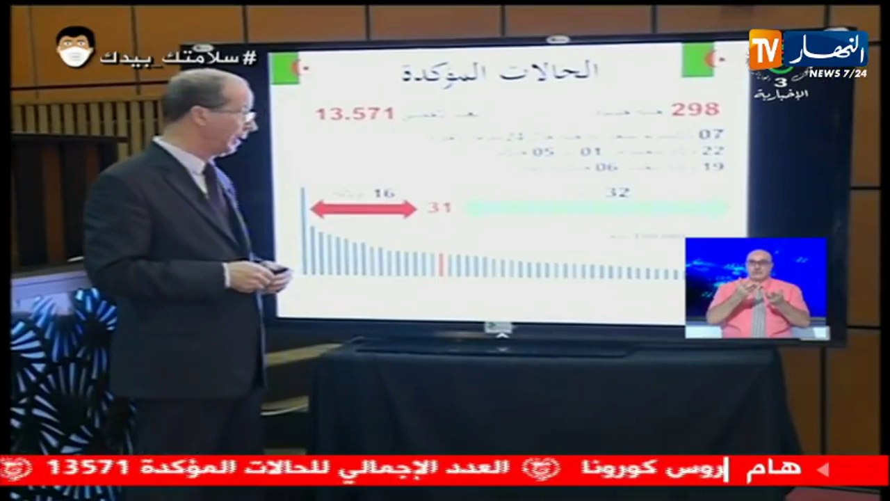 وزارة الصحة: تسجيل 298 إصابة جديدة بفيروس كورونا و 8 وفيات