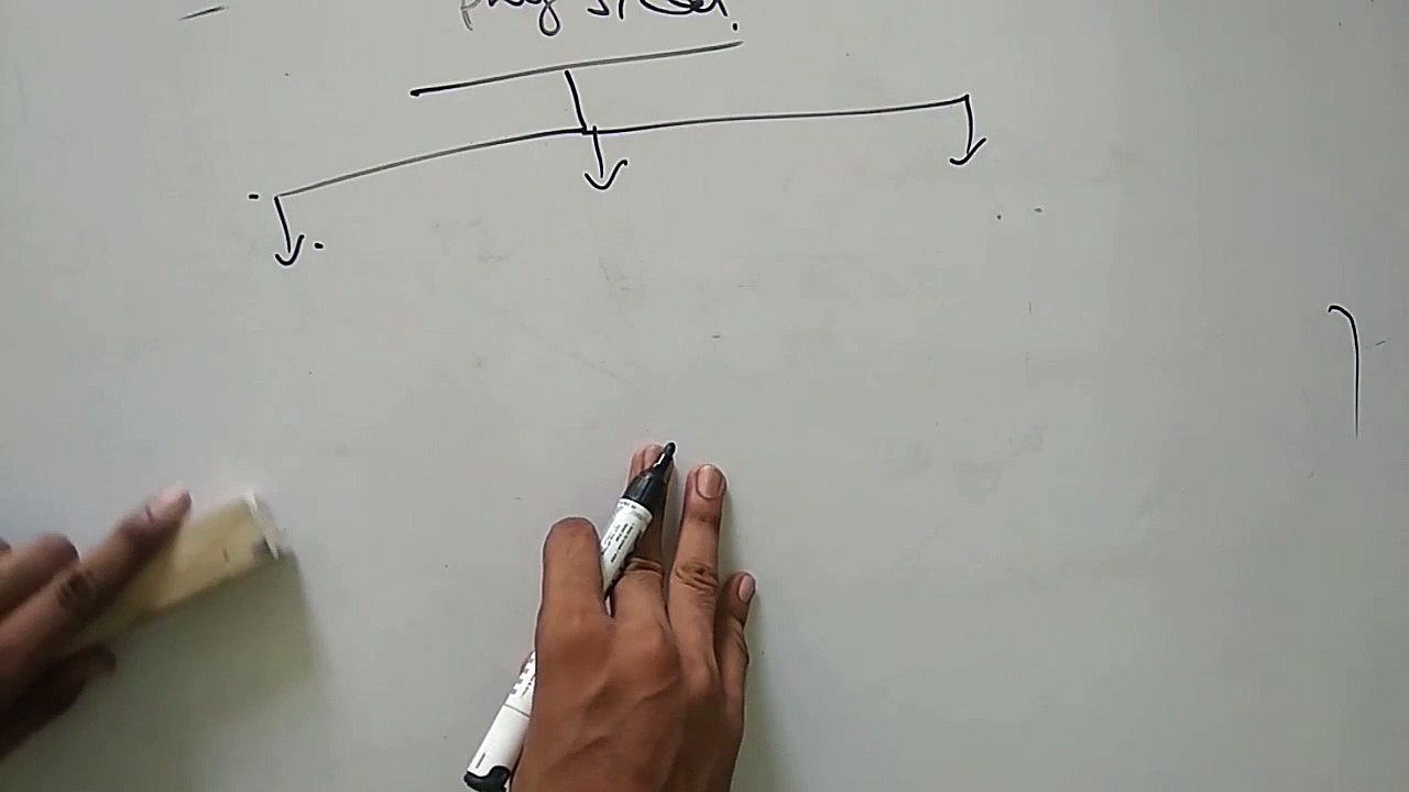 Physical Quantity-1