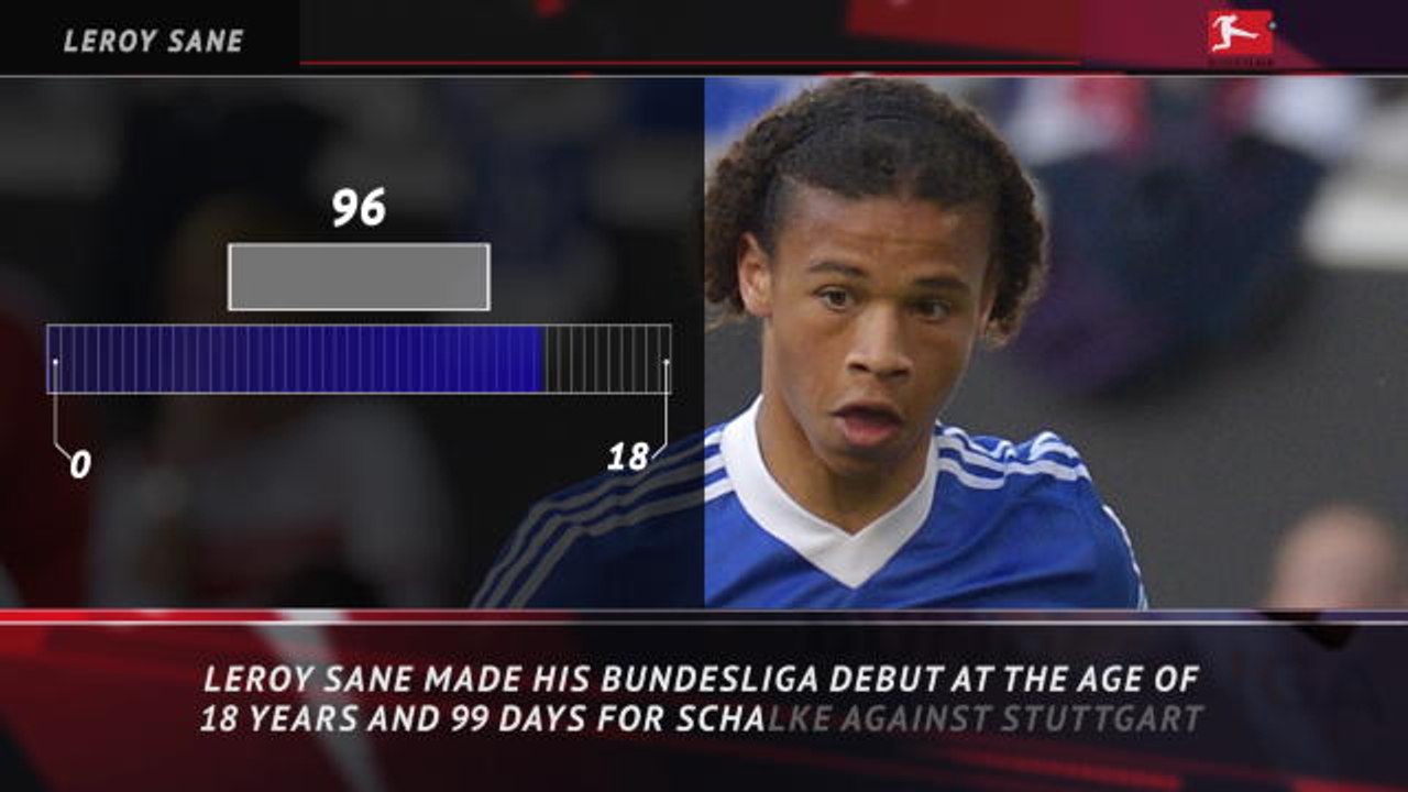 5 Things you didn't know from Leroy Sane's Bund...