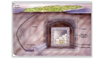 Nuclear or Radioactive Waste Disposal, Deep Geological Repository