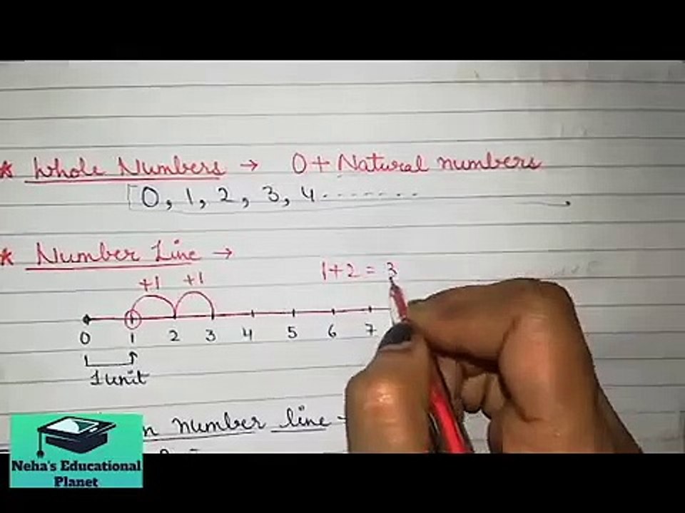 Ch-2 (Part1): Whole Numbers-Class 6 Maths | पूर्ण संख्याएँ  | Poorn Sankhyaein