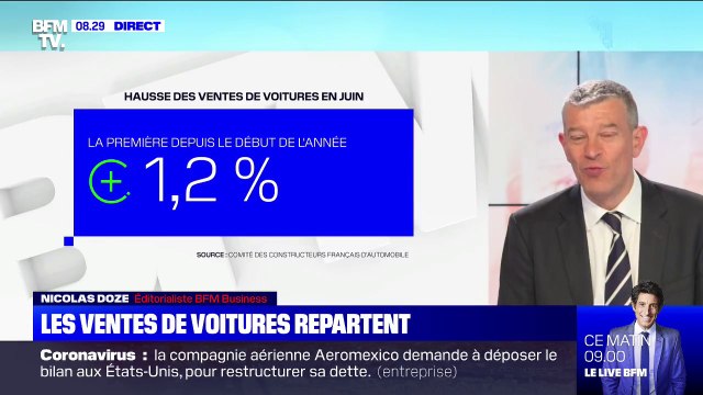 Les ventes de voitures repartent à la hausse de 1,2% en juin