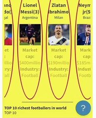 ##TOP 10 richest footballer in the world