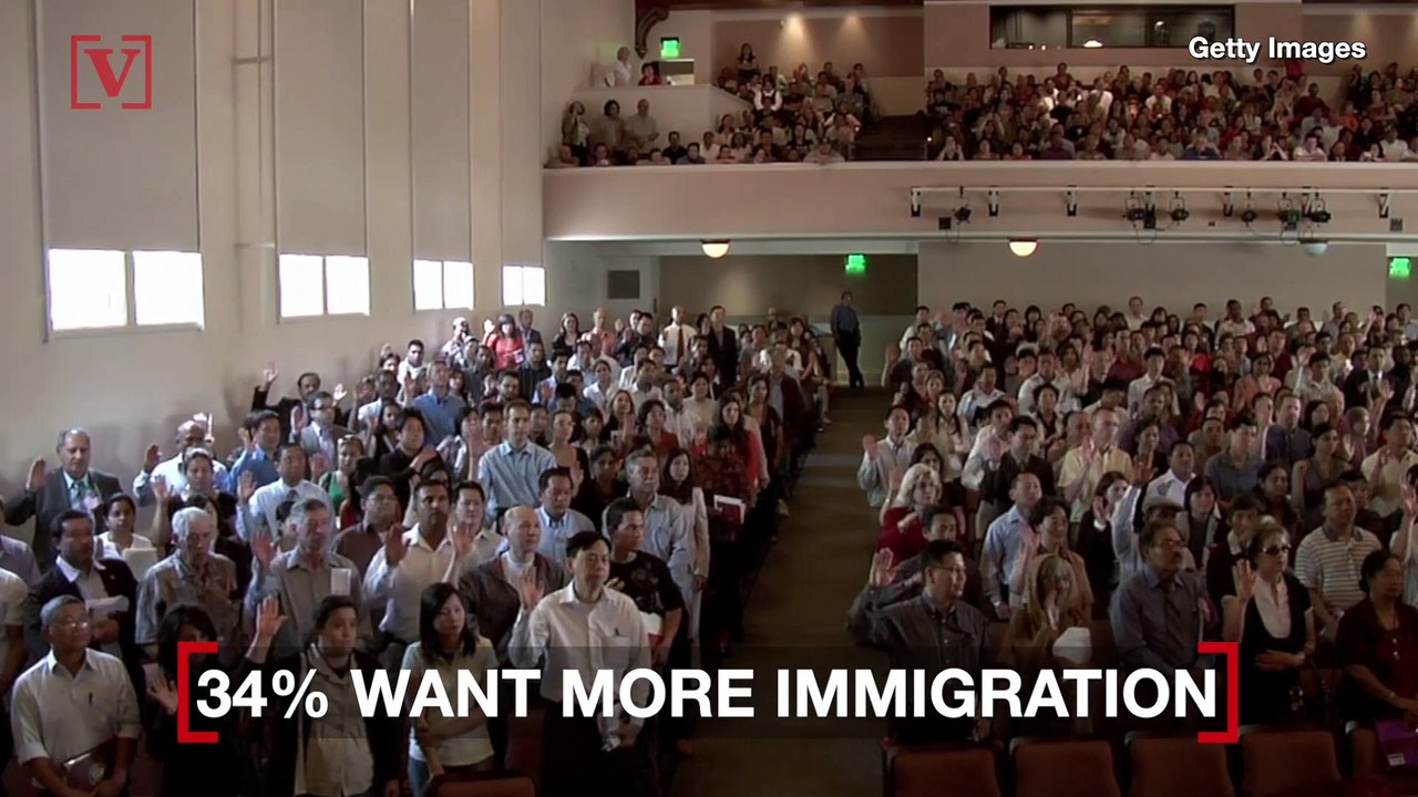 For the First Time in Gallup Polling on Immigration, a Record Number of Americans Want More Immigration Rather Than Less