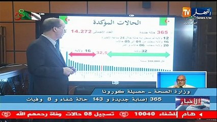 وزارة الصحة: 365 إصابة جديدة و 143 حالة شفاء و 8 وفيات