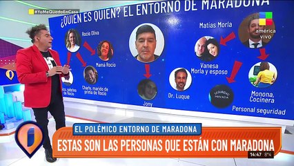 Quién es quién en el entorno de Diego Maradona