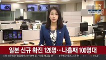 일본 코로나 신규 확진 126명…나흘째 100명대
