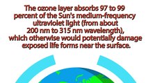 What is Ozon Layer, Depletion of Ozone Layer (Ozone Hole) and Healing of Ozone h