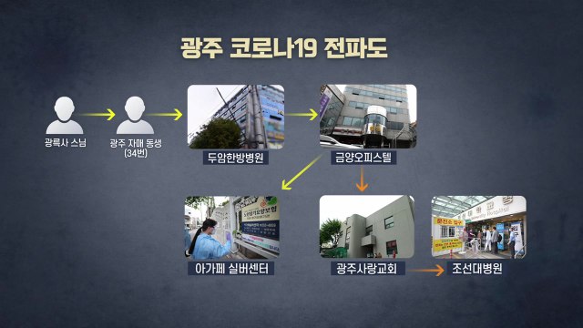 광주 확산세 심상치 않다...대규모 전파 가능성 / YTN