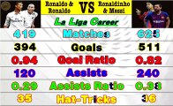 Ronaldo & Ronaldo Vs Ronaldinho & Messi Career Statistics