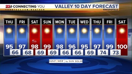 23ABC Weather Update for July 2