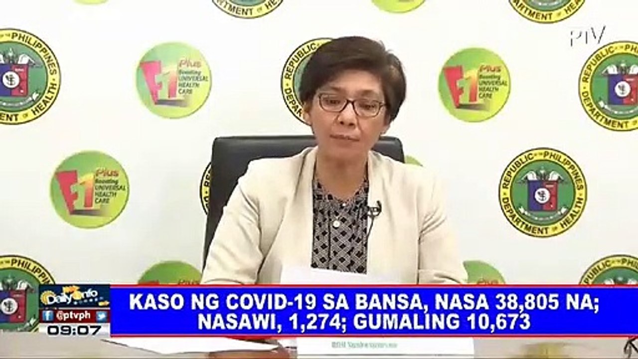 Kaso ng CoVID-19 sa bansa, nasa 38,805 na; nasawi, 1,274; gumaling 10,673