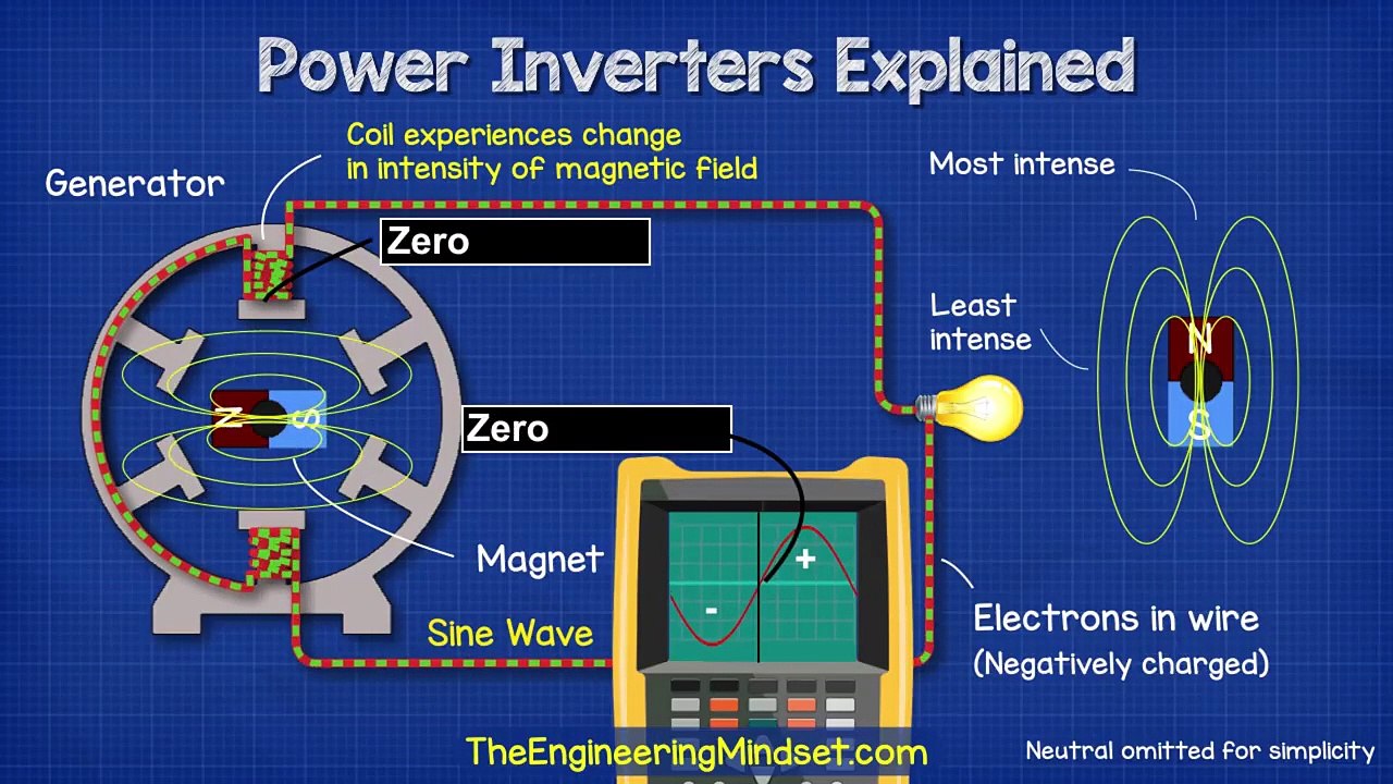 Power Inverters Explained How do they work working principle IGBT video Dailymotion