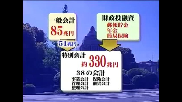 石井紘基ドキュメンタリー