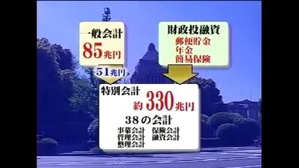 石井紘基ドキュメンタリー