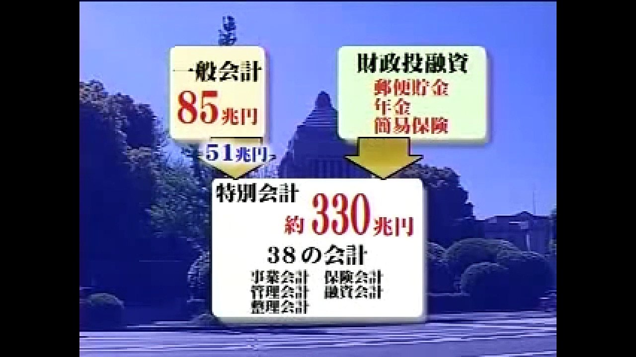 石井紘基ドキュメンタリー