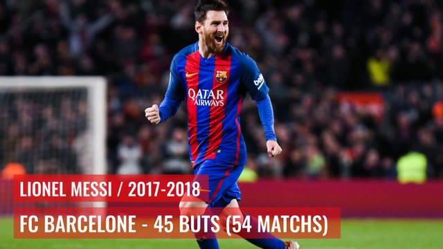 FC Barcelone, Real Madrid : les meilleurs buteurs européens par saison depuis 2000-2001
