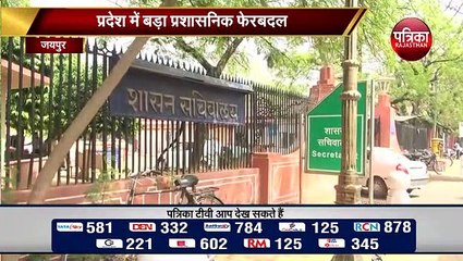 राजस्थान में बड़ा प्रशासनिक फेरबदल, 66 आईपीएस के तबादले