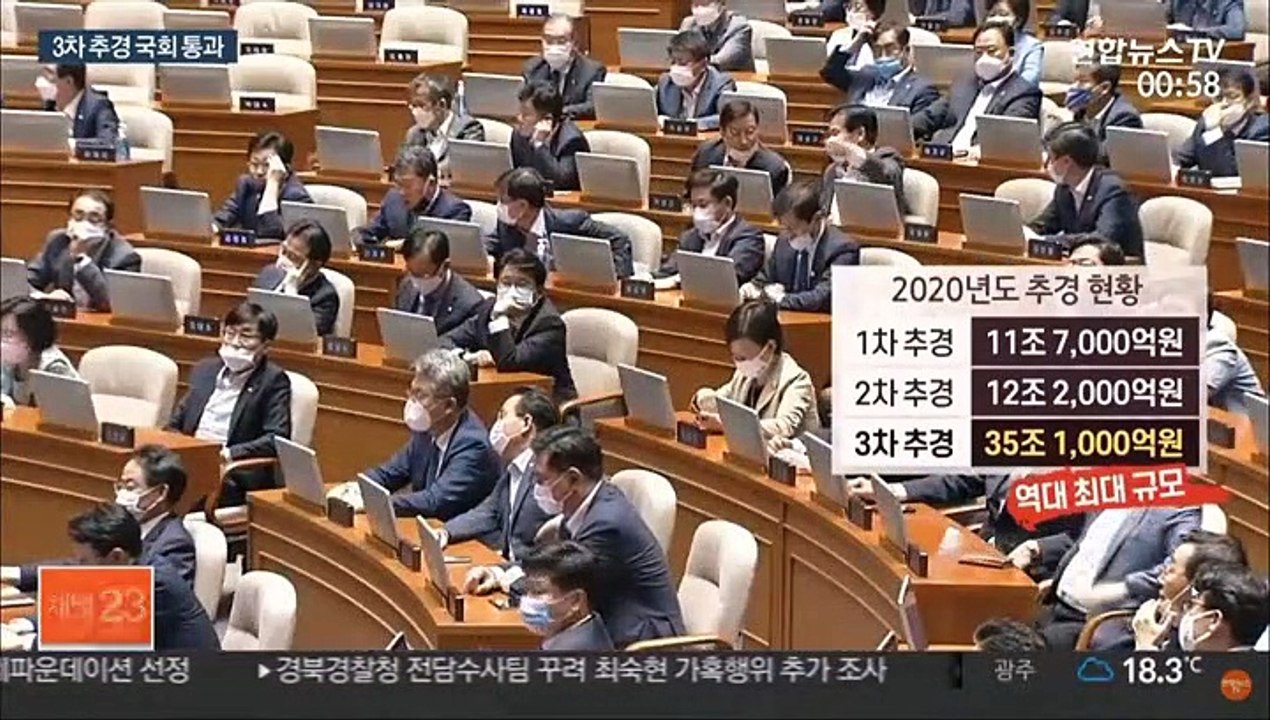 35.1조원 최대 규모 추경 국회 통과…통합당은 불참