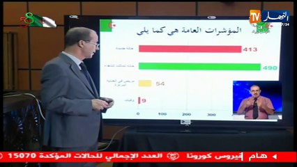 وزارة الصحة: تسجيل 413 إصابة جديدة و9 وفيات في الـ 24 ساعة الأخيرة