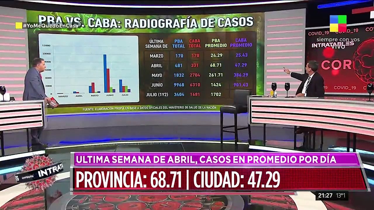 PBA Vs. CABA: radiografía de casos