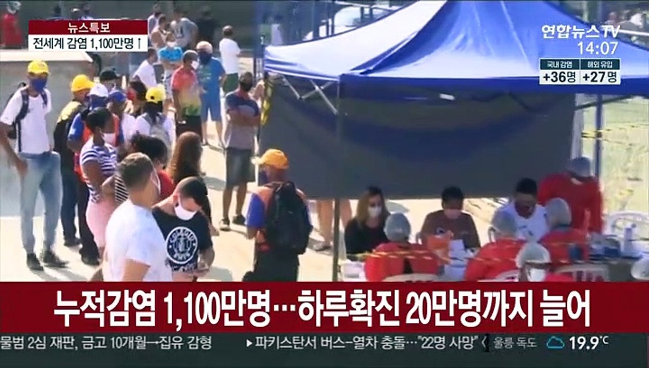 전세계 감염 1,100만명 넘어…고삐 풀린 브라질·인도