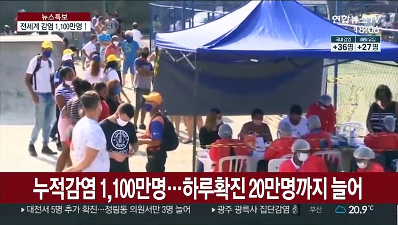 전세계 감염 1,100만명 넘어…고삐 풀린 브라질·인도