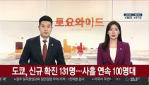 도쿄 코로나 신규 확진 131명…사흘 연속 100명대