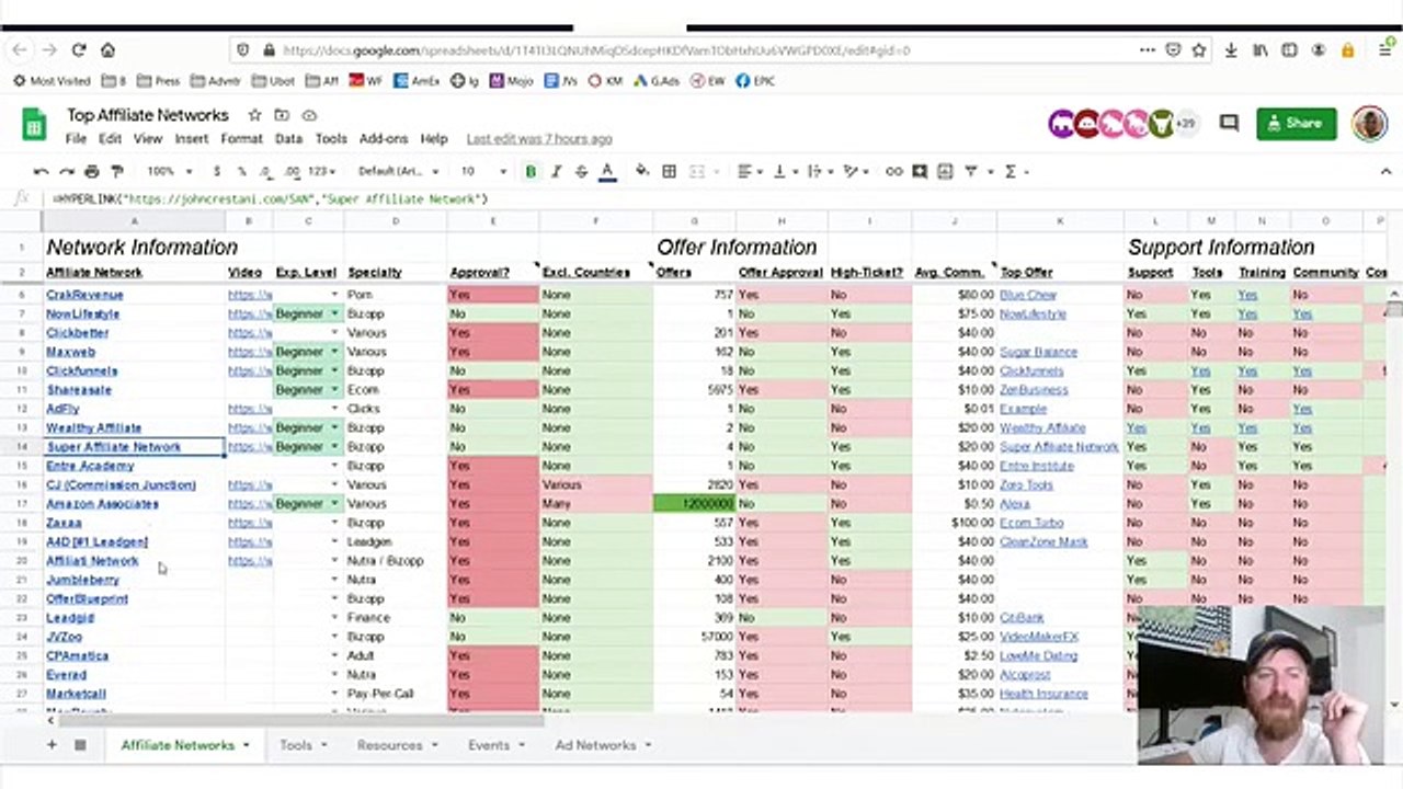 EverAd Affiliate Network Review (GREAT Foreign Offers)