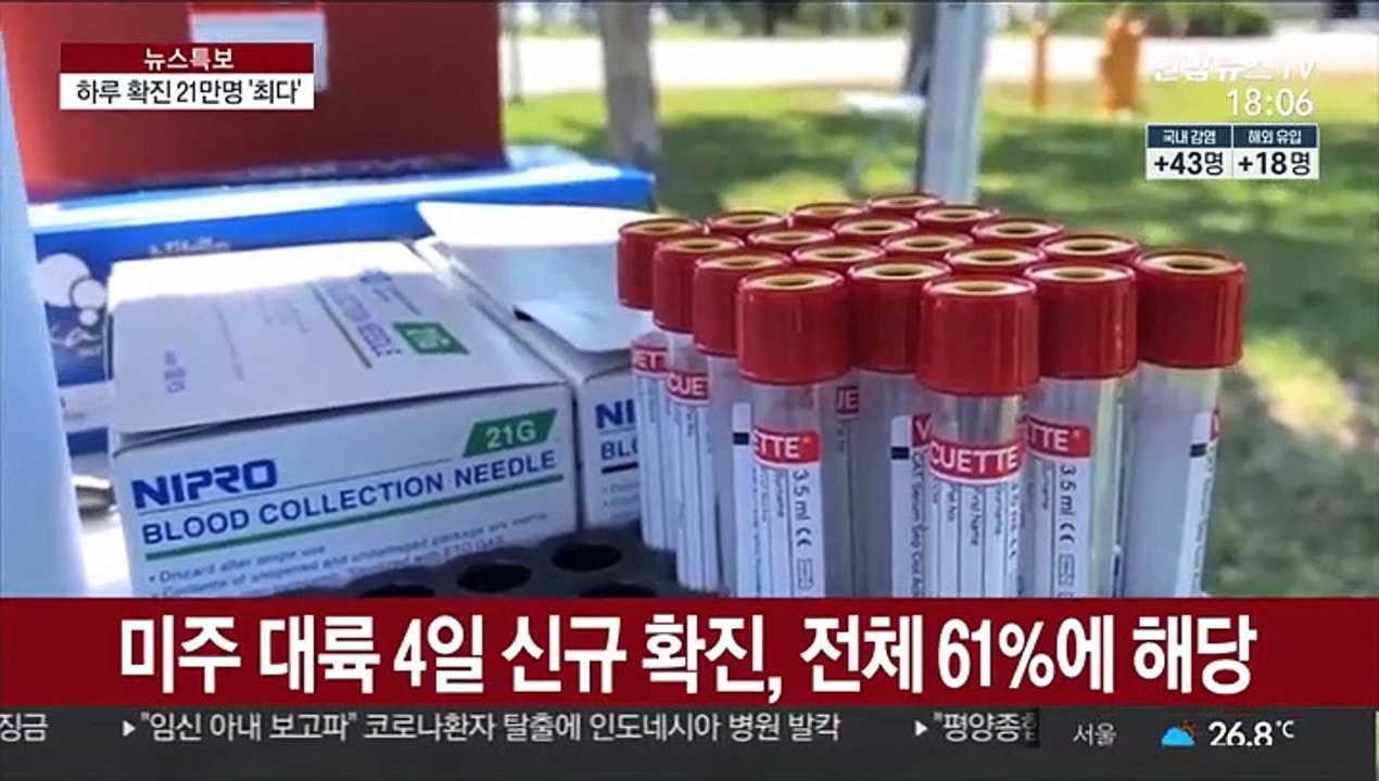 전세계 코로나19 하루 확진 21만명…대유행 후 최다