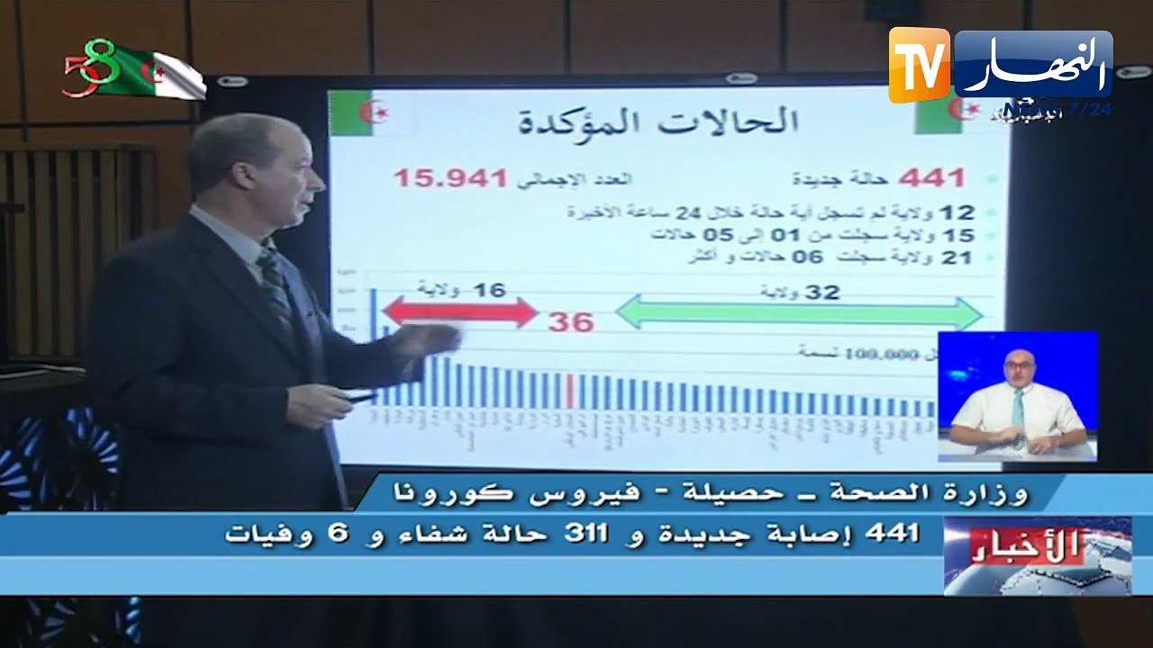وزارة الصحة: 441 إصابة جديدة بفيروس كورنا  و 31...