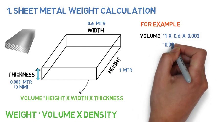 How to calculate Weight according to your Height - video Dailymotion