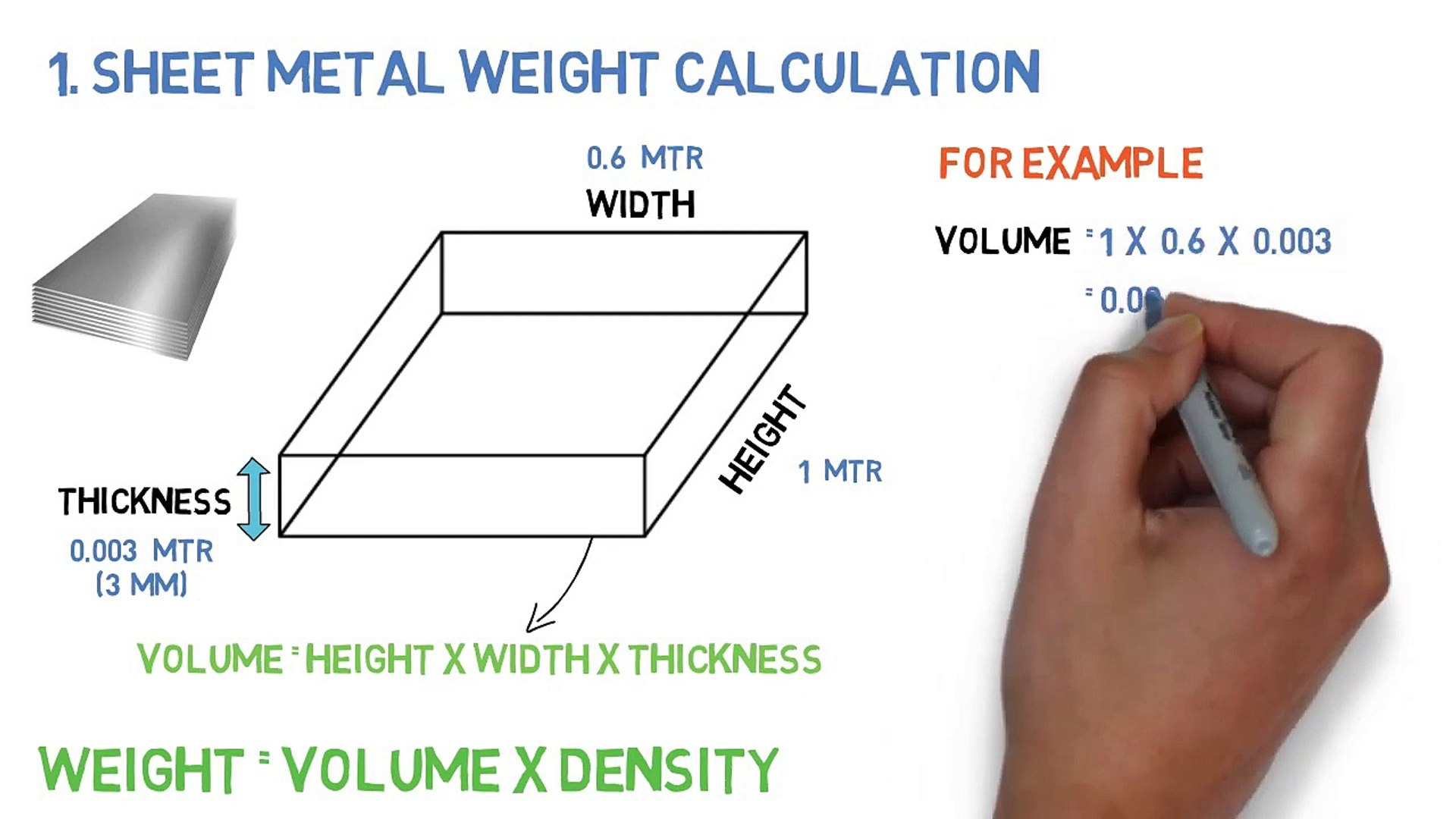 How to Calculate Weight of Control Panel _ Sheet Metal Weight Calculation -  video Dailymotion