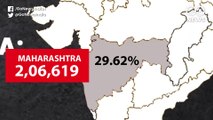 कोरोना से सबसे ज़्यादा प्रभावित ये हैं देश के टॉप सात राज्य