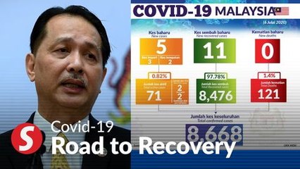 Covid-19: Five new cases, no new deaths for over 3 weeks