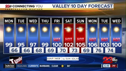 23ABC Weather for July 6, 2020