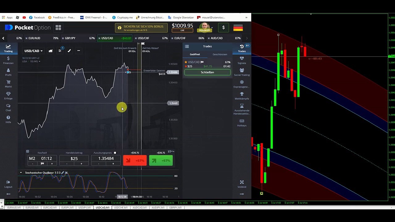 Richtiges verhalten wenn der Markt Hässlich ist