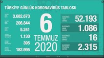 Son dakika haberi: Türkiye'de can kaybı ve vaka sayısı kaç oldu? Bakan Koca koronavirüs tablosunu paylaştı!
