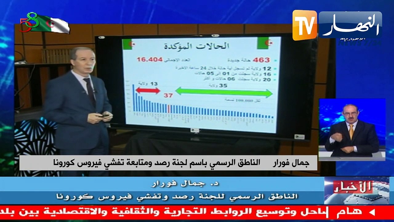 وزارة الصحة: 463 إصابة جديدة بفيروس كورونا و7 و...